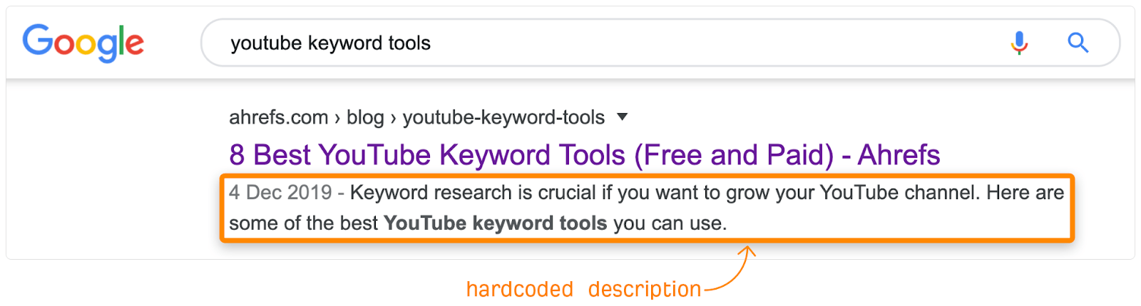 Meta keywords shop google 2019