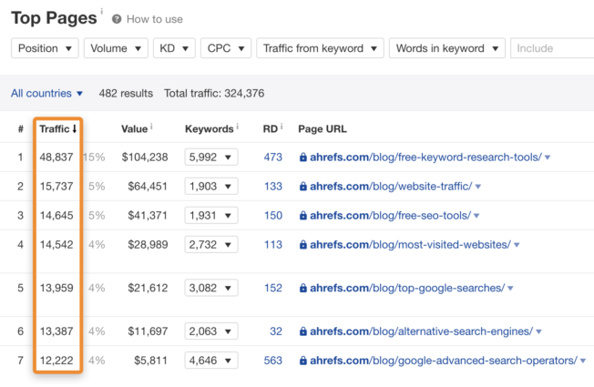 7-top-pages-ahrefs-1-652x425.png