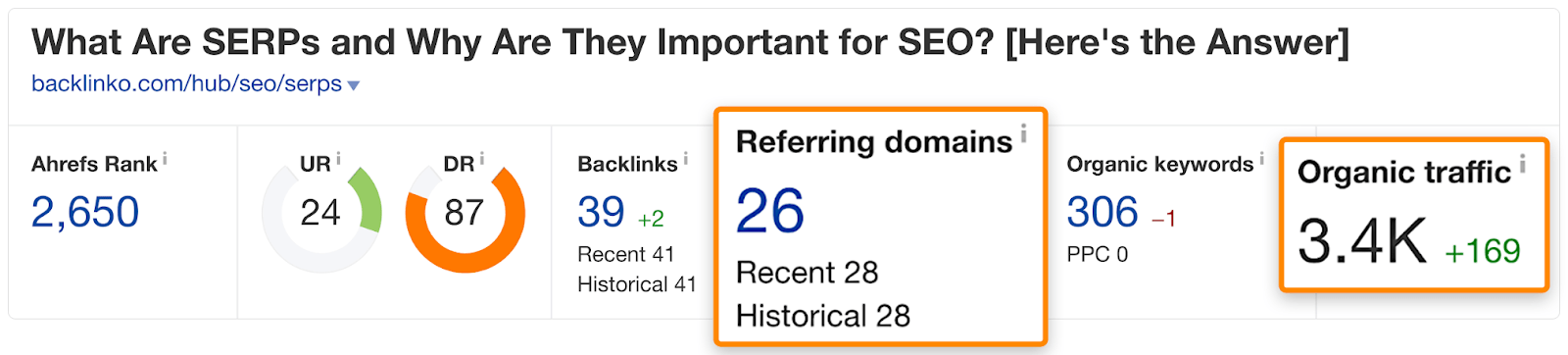 9 competitor serp features