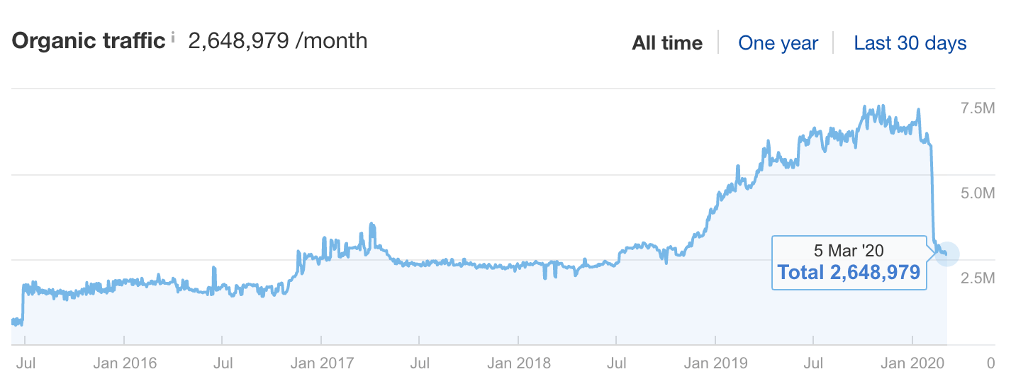 coinbase