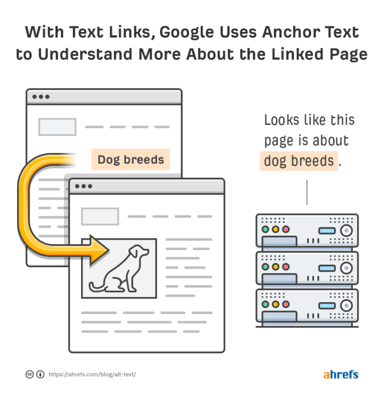 get_the_post_thumbnail_url alt text