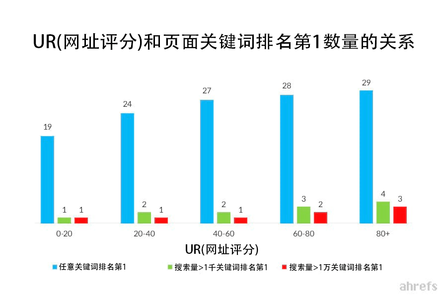 00 URL Rating granular