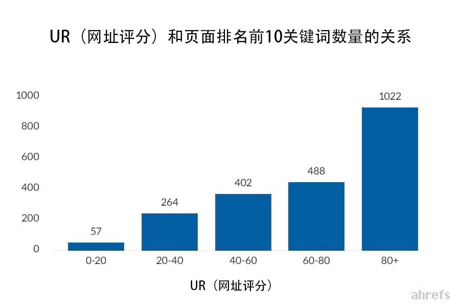 00 URL rating general