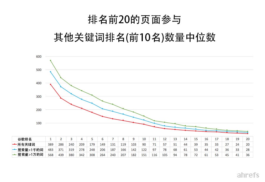 00 median number also rank for keywords2