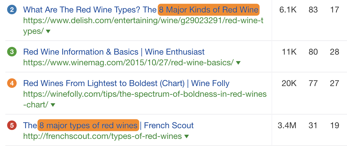 SERP for 'types of red wine' showing two pages listing 8 major types