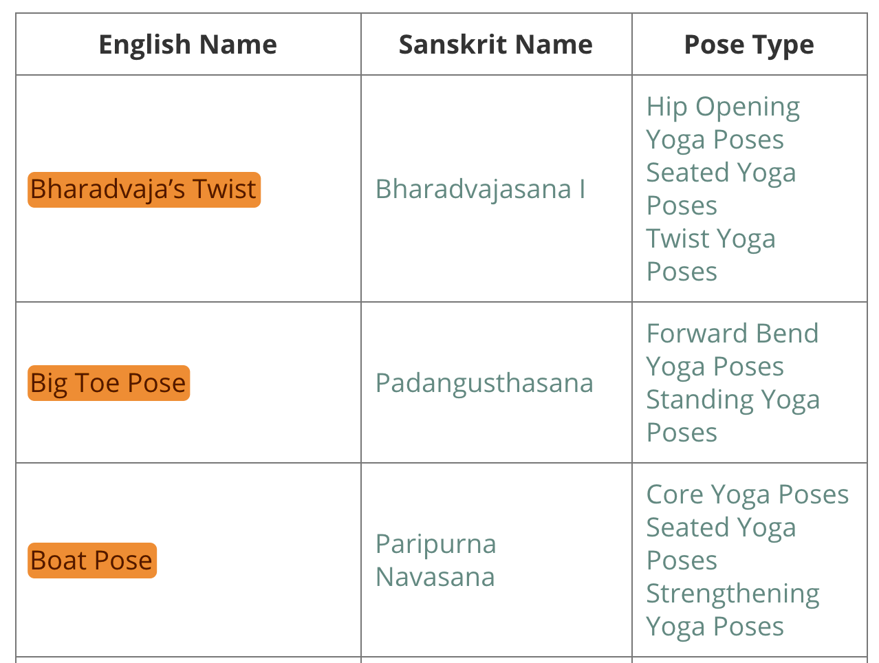 Links to subpages from Yoga Journal's yoga poses hub page