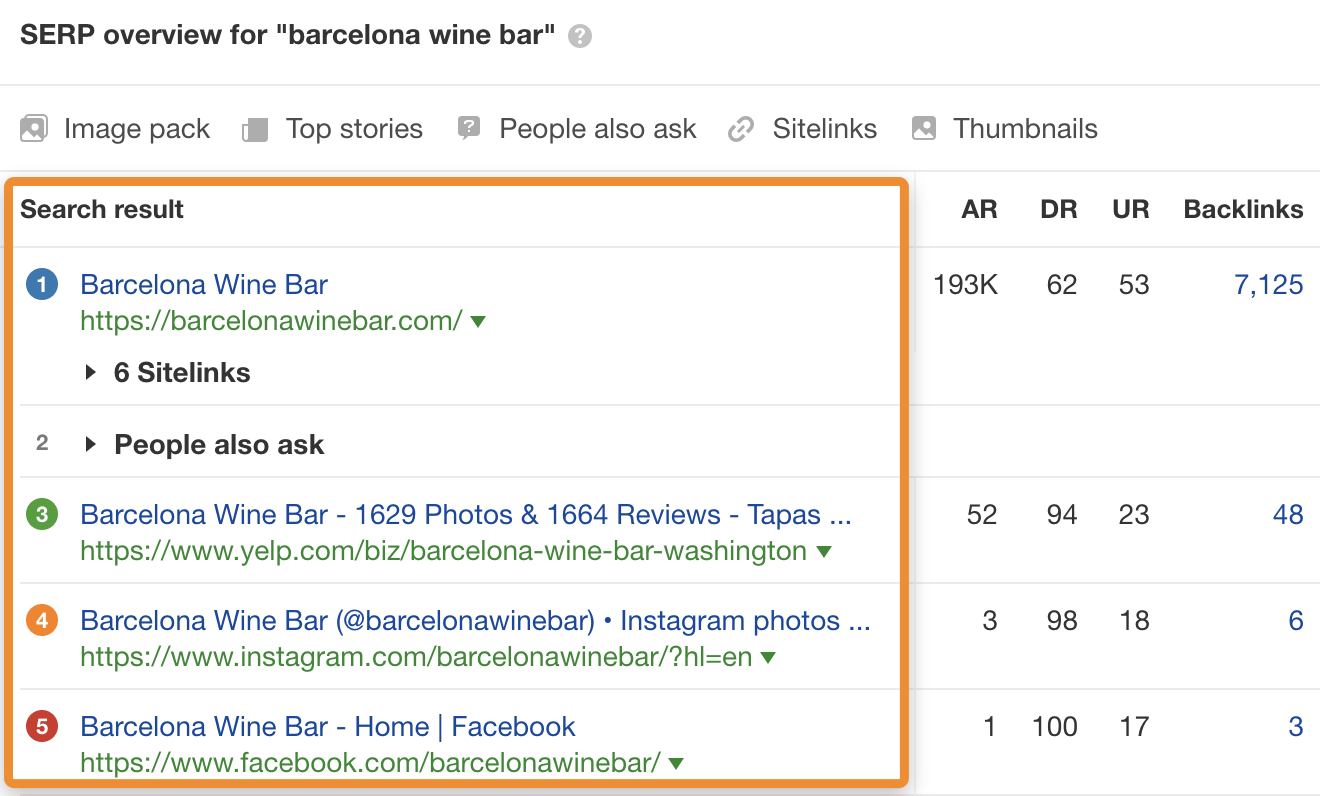SERP for 'barcelona wine bar'