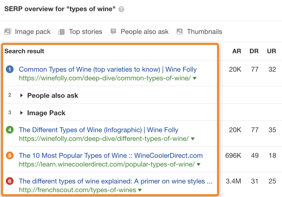 SERP para 'tipos de vinho'