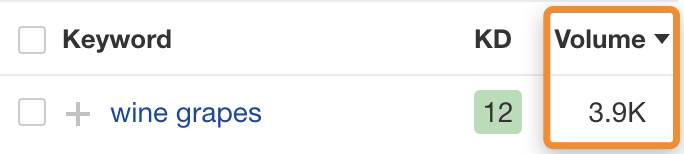 Search volume for 'wine grapes' - via Ahrefs' Keywords Explorer
