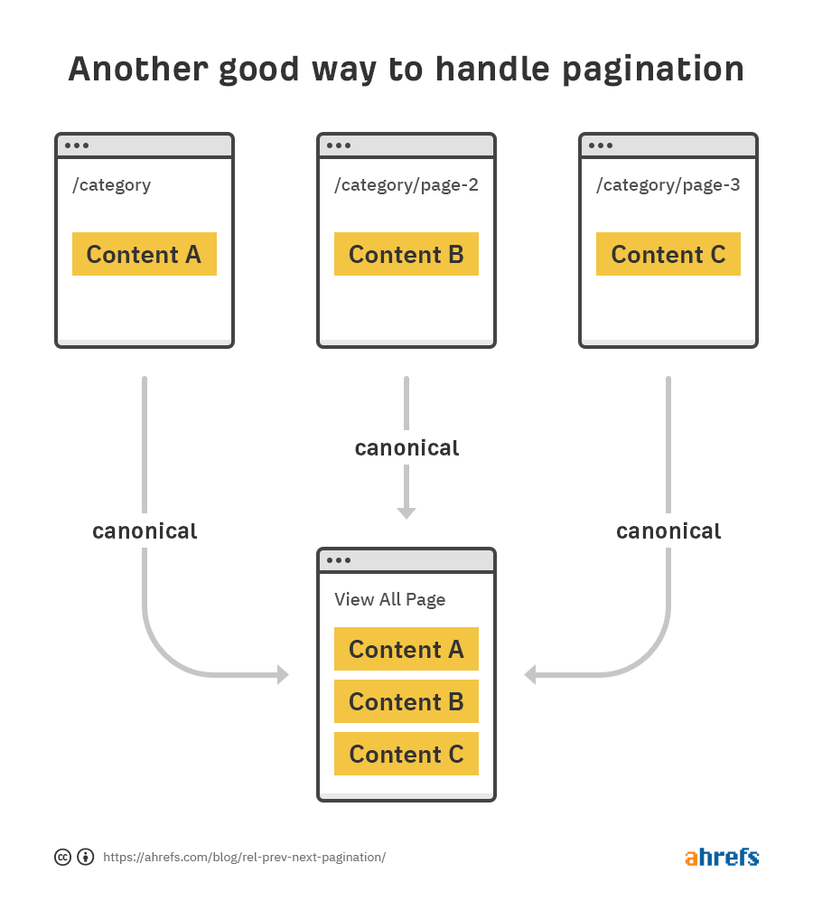 implementação de paginação aceitável 2 1