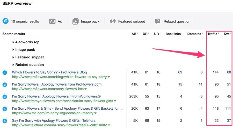 ahrefs serp analysis