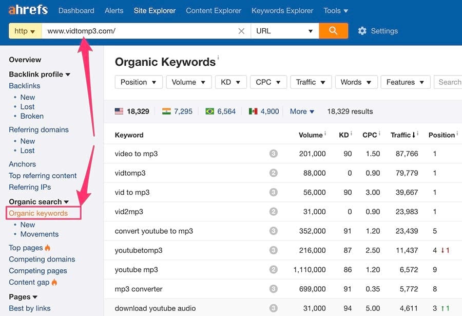 also rank for in ahrefs