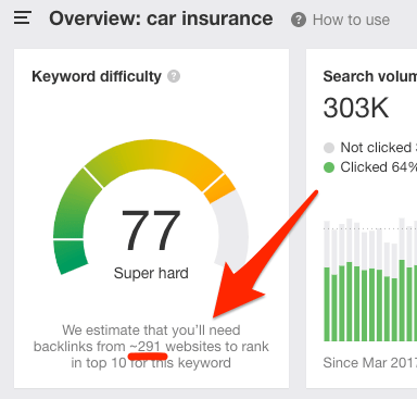 car insurance keyword difficulty