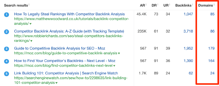 competitor analysis backlinks