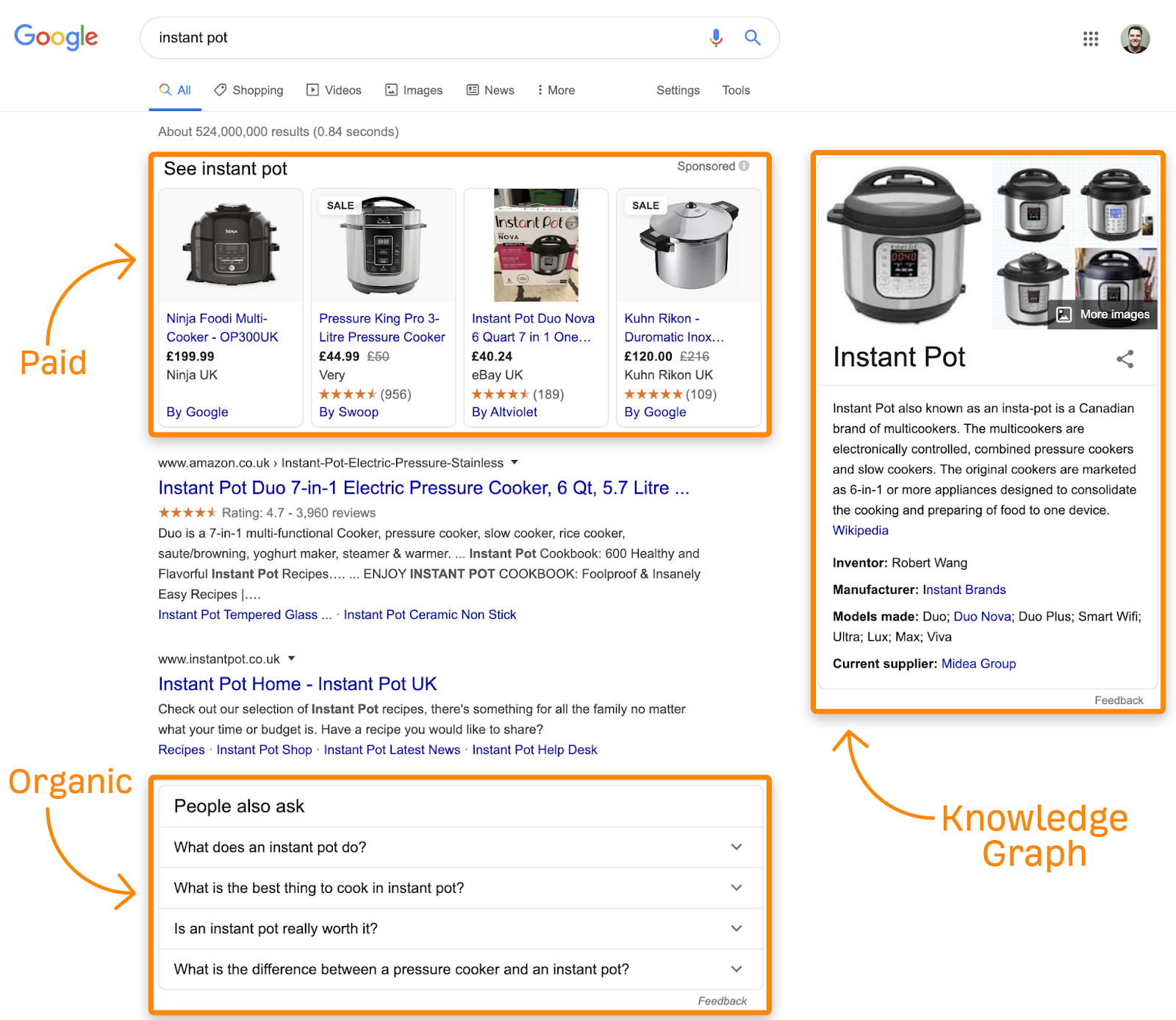 Google search results for "instant pot" including paid ads, organic results, "people also ask" section, and knowledge graph.