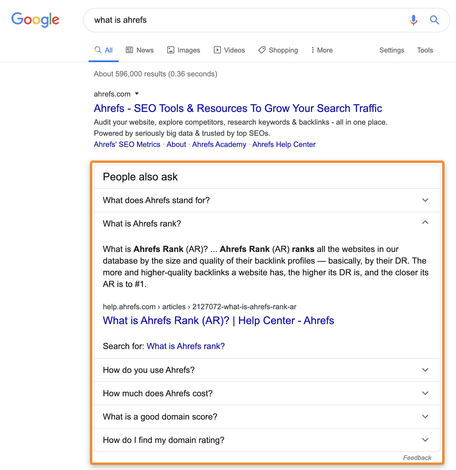 Google search results for "what is ahrefs." Includes "People also ask" section with Ahrefs Rank explanation.