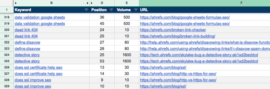 keyword cannibalization issues