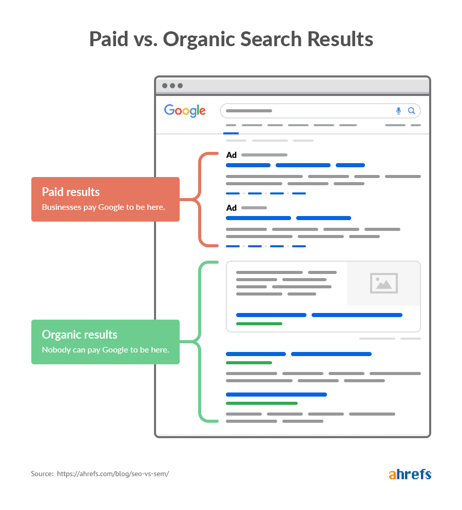 serp checker ahrefs