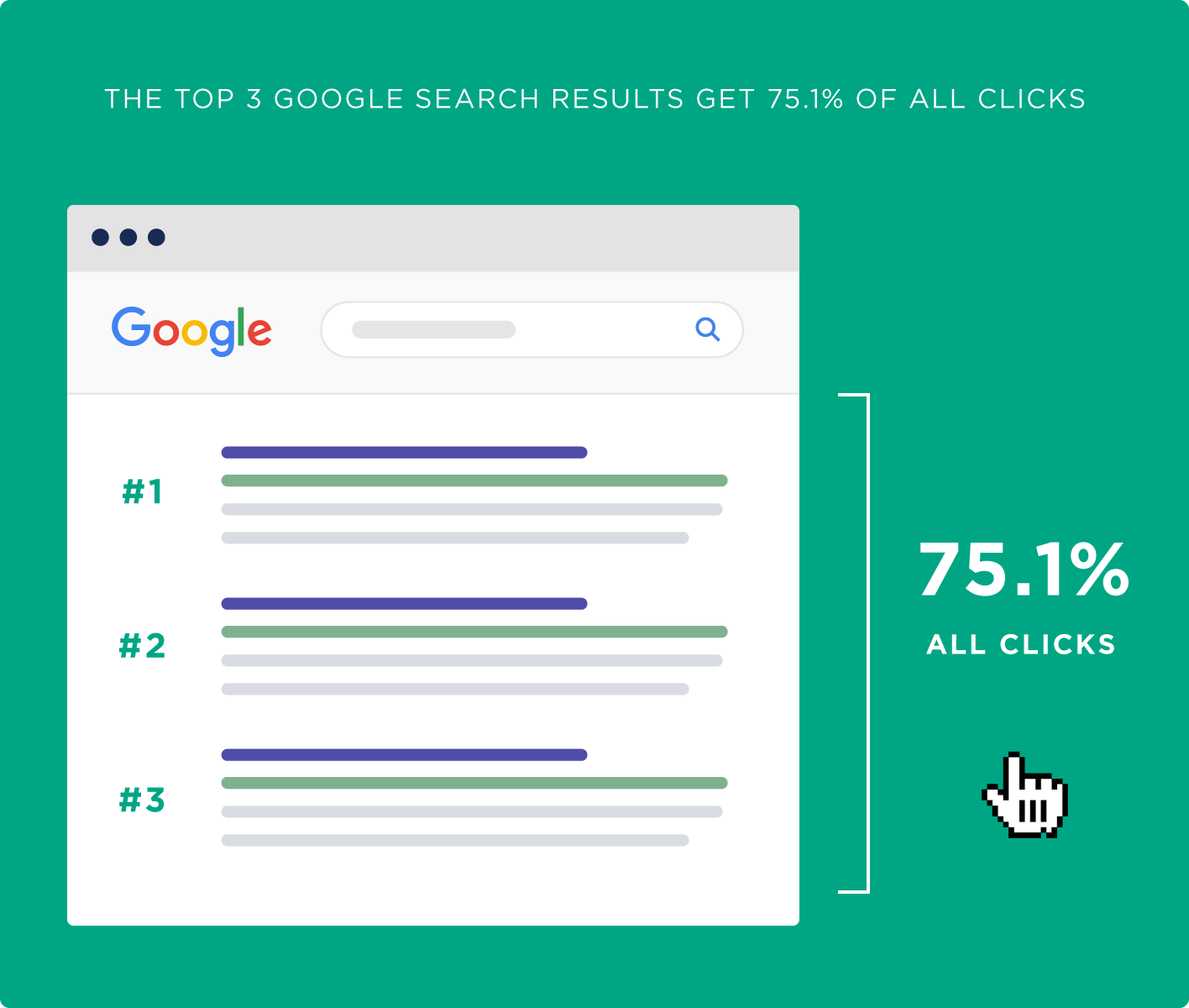 What are SERPs? Search Engine Results Pages Explained