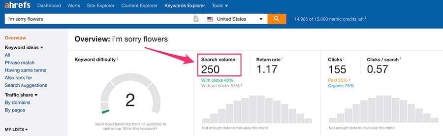 search volume sorry flowers