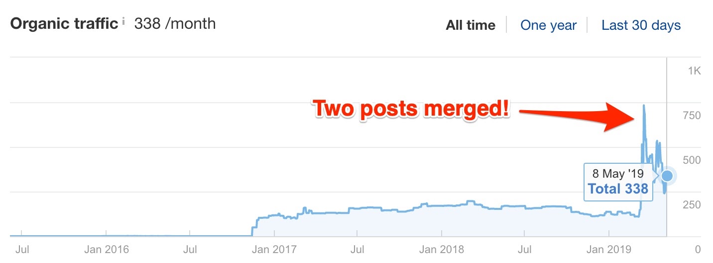 skyscraper technique traffic