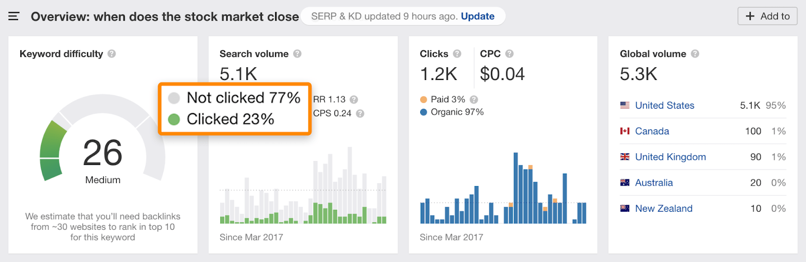 10 keywords explorer low cps