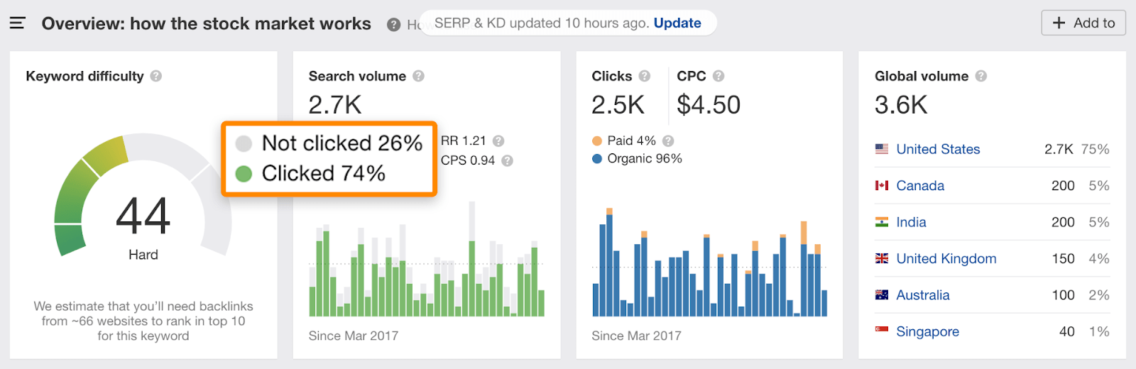 12 keywords explorer high cps