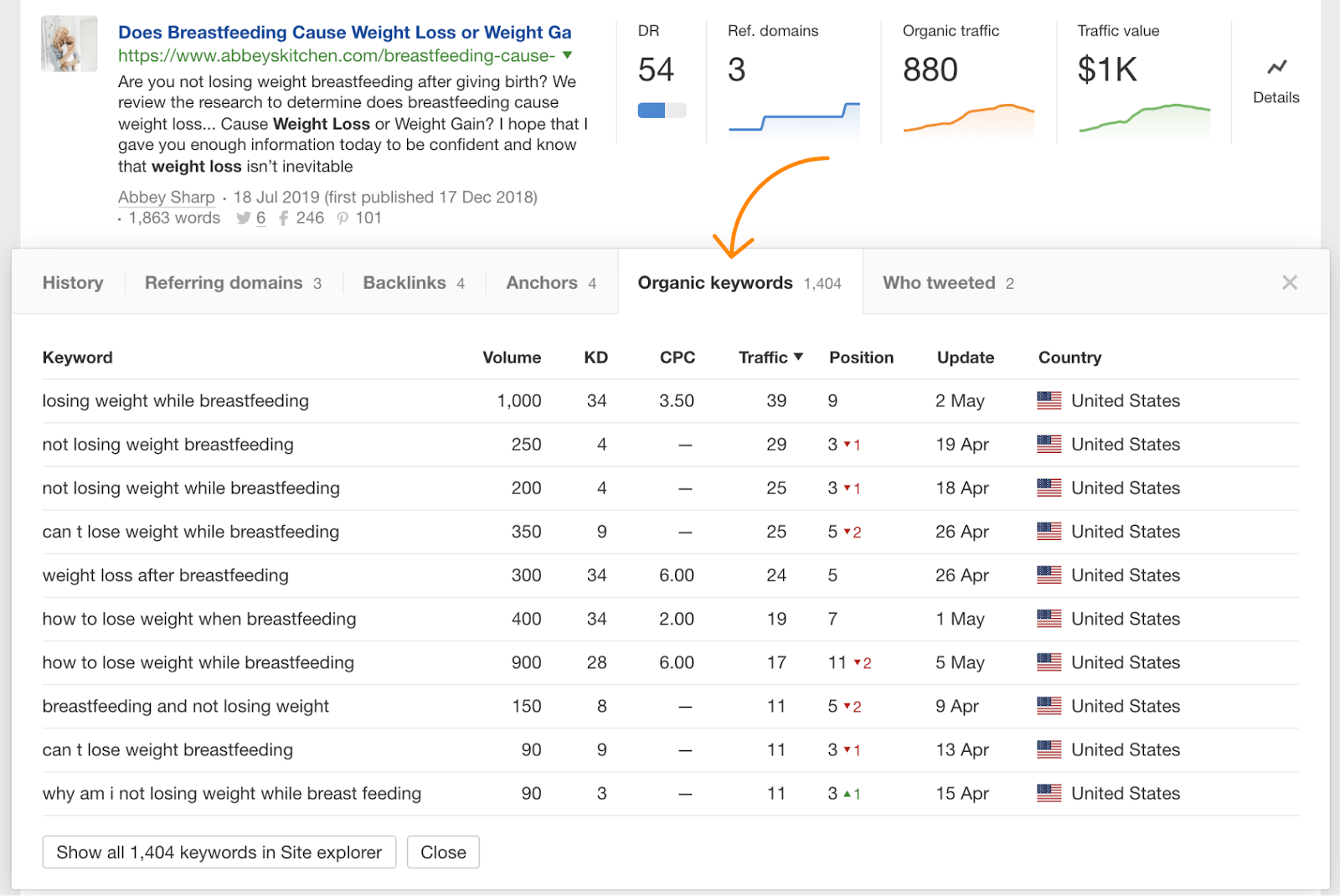 13 content explorer result keywords