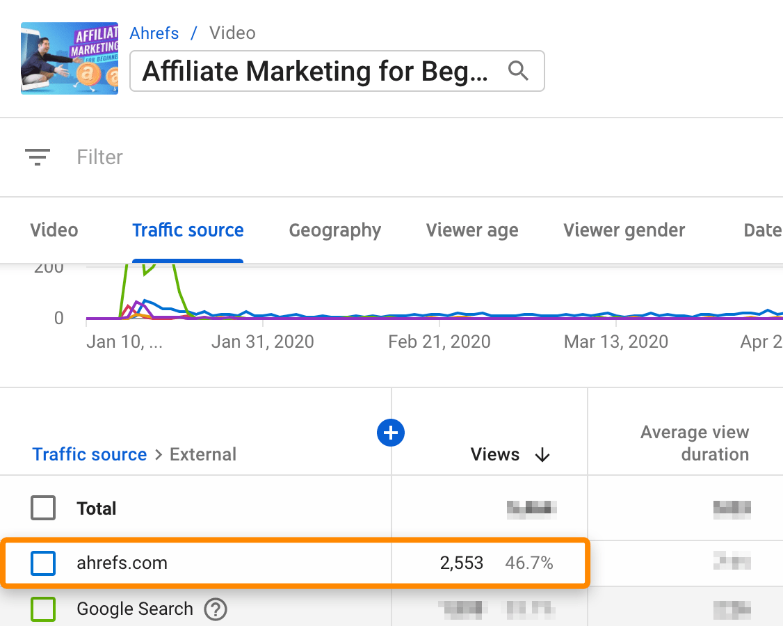 15 affiliate marketing video stats