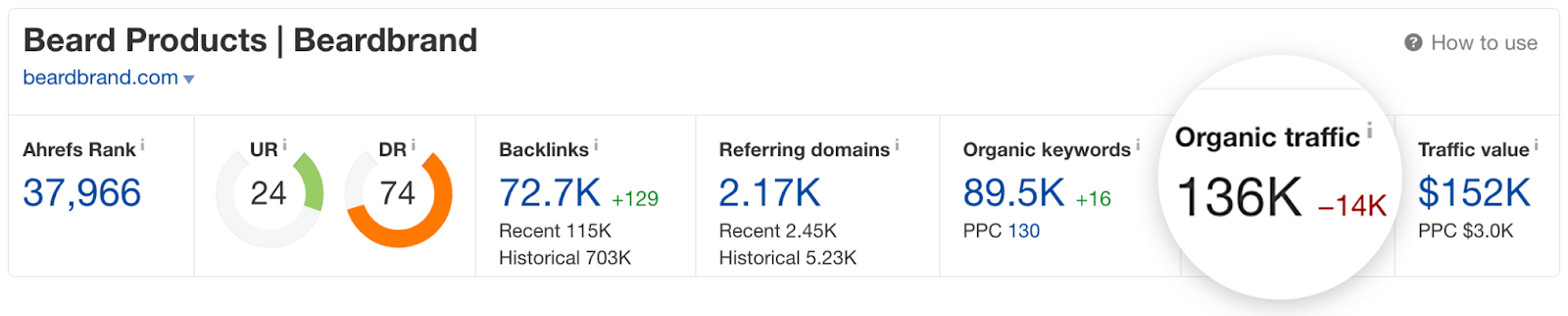 18 beardbrand search traffic