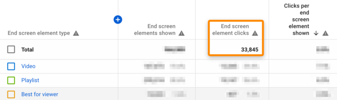 14 Proven Ways to Get More Views on YouTube