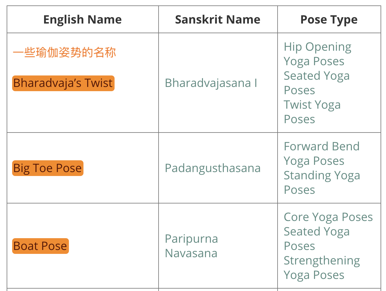 20 yoga poses hub links