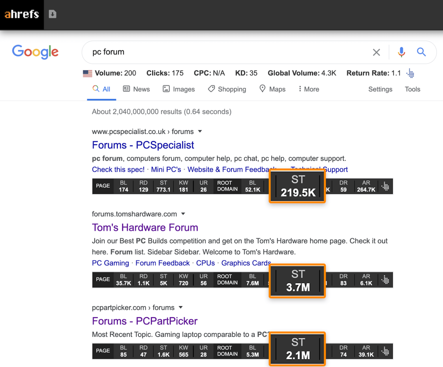 6 Keyword Research Tips to Find Untapped Opportunities