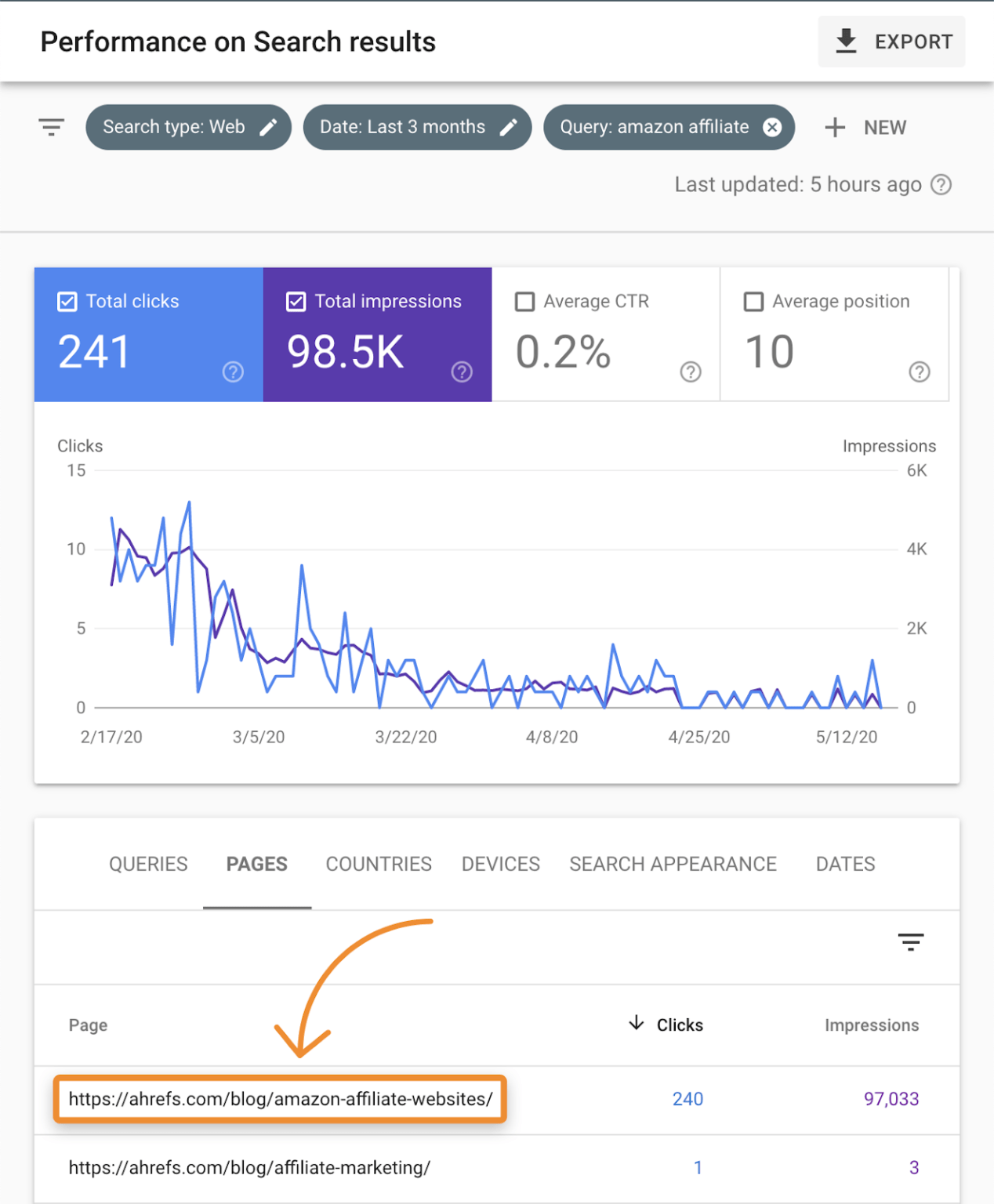 6 Keyword Research Tips to Find Untapped Opportunities