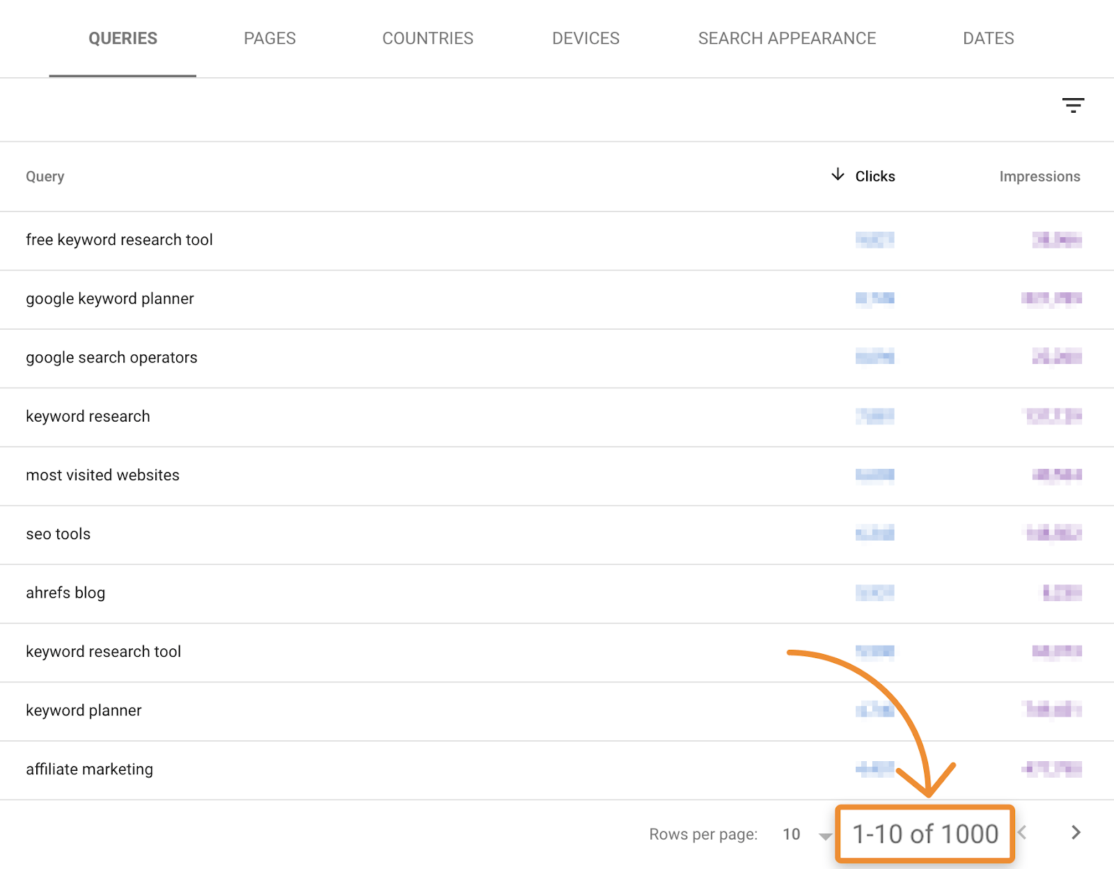 29 gsc keywords