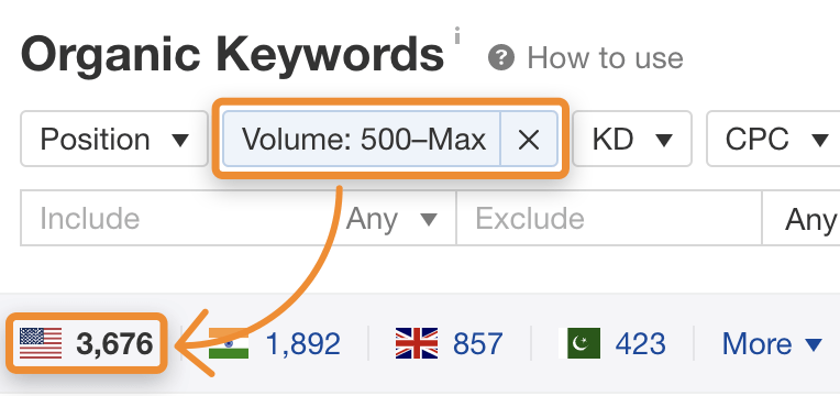 31 organic keywords ahrefs blog filtered