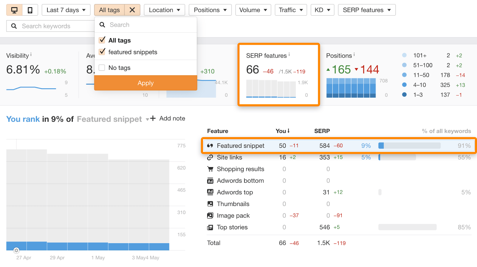 32 extraits de tracker en vedette