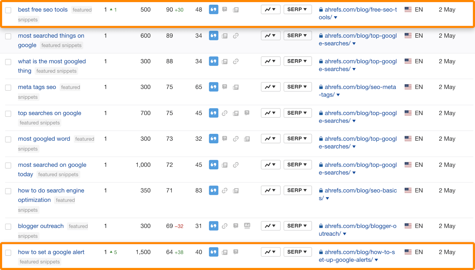 33 mots-clés de tracker de classement