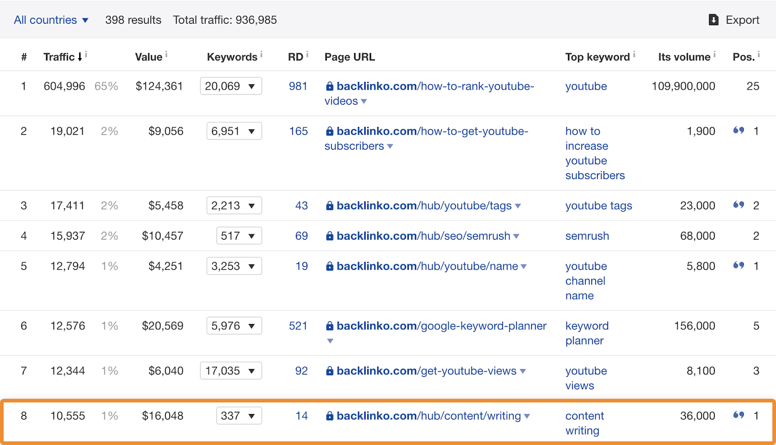 Contenu des 5 premières pages écrivant 