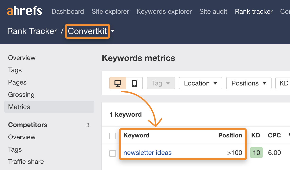 8 newsletter ideas rank tracker