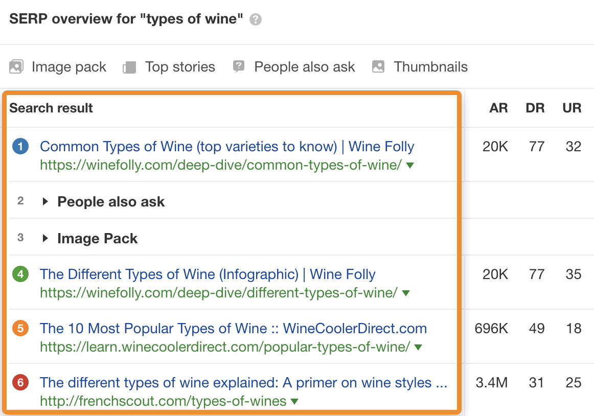 8 types of wine results