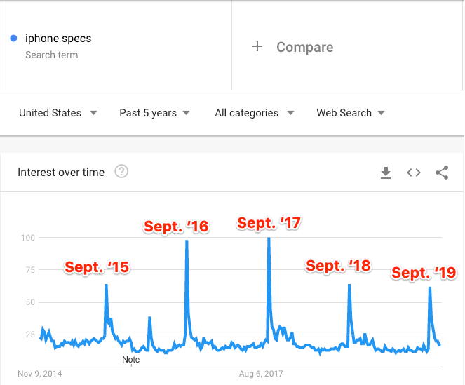 search term volume