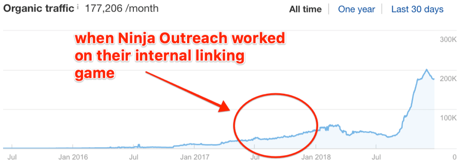 ninja outreach ahrefs