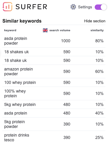 surfer estimated search volumes