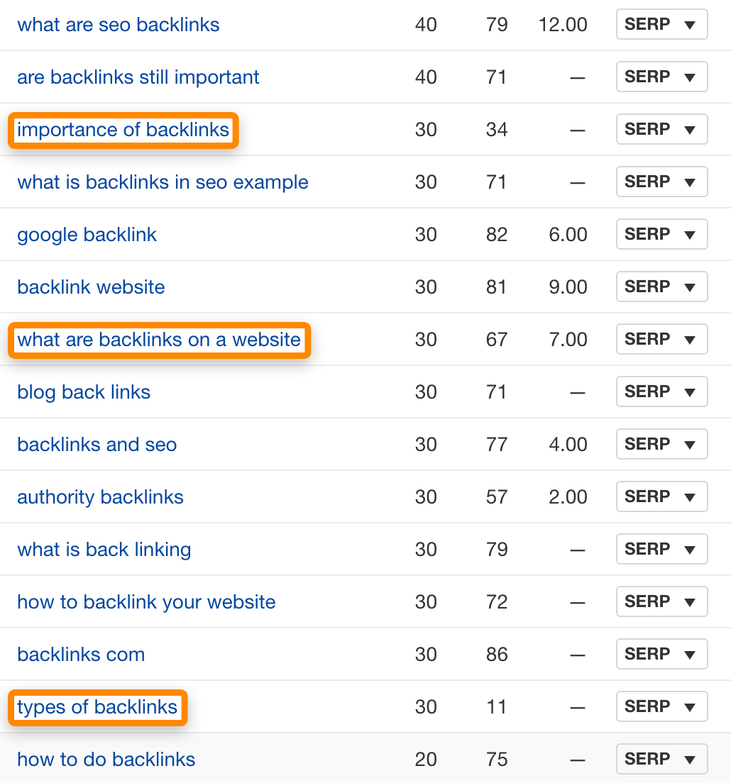 01 content gap results