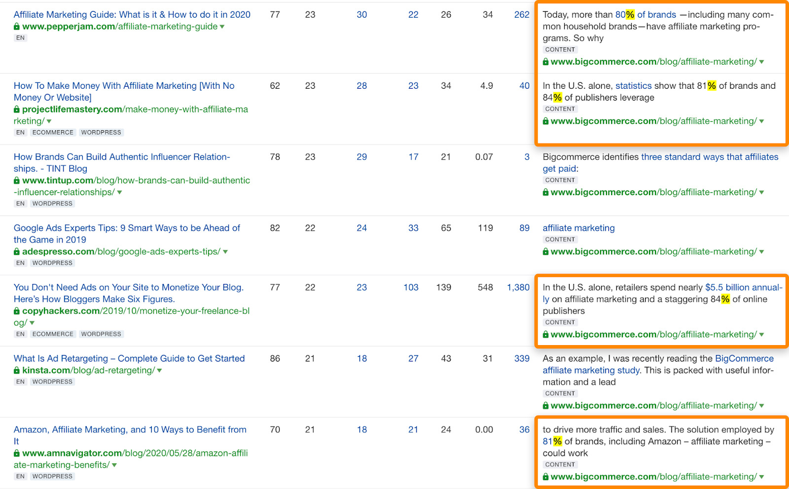 03 backlinks and anchors stats