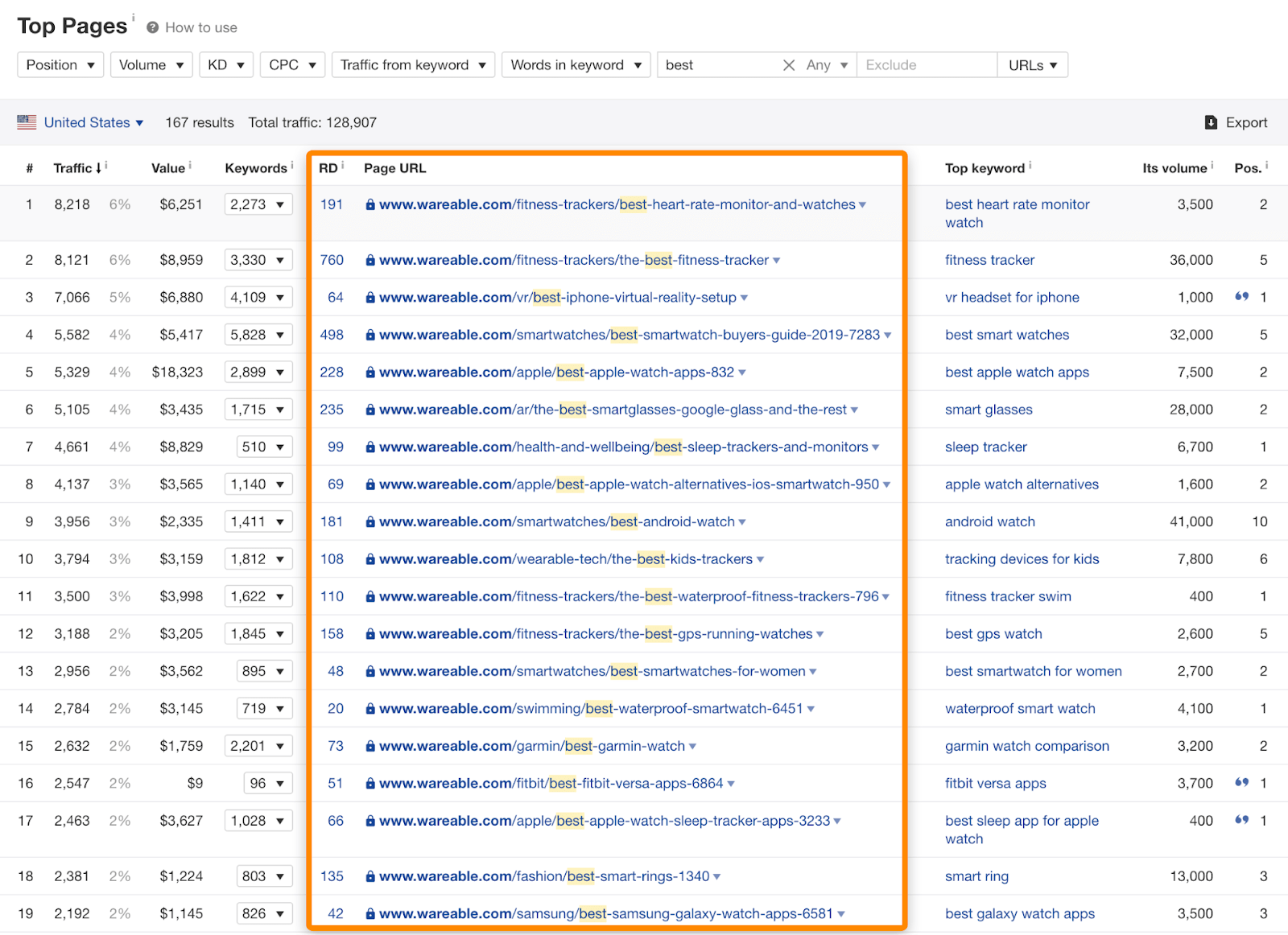 13 competitive topics