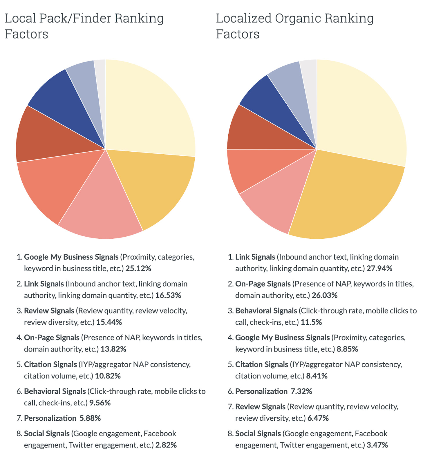 What Is A Local Citation How They Help Seo