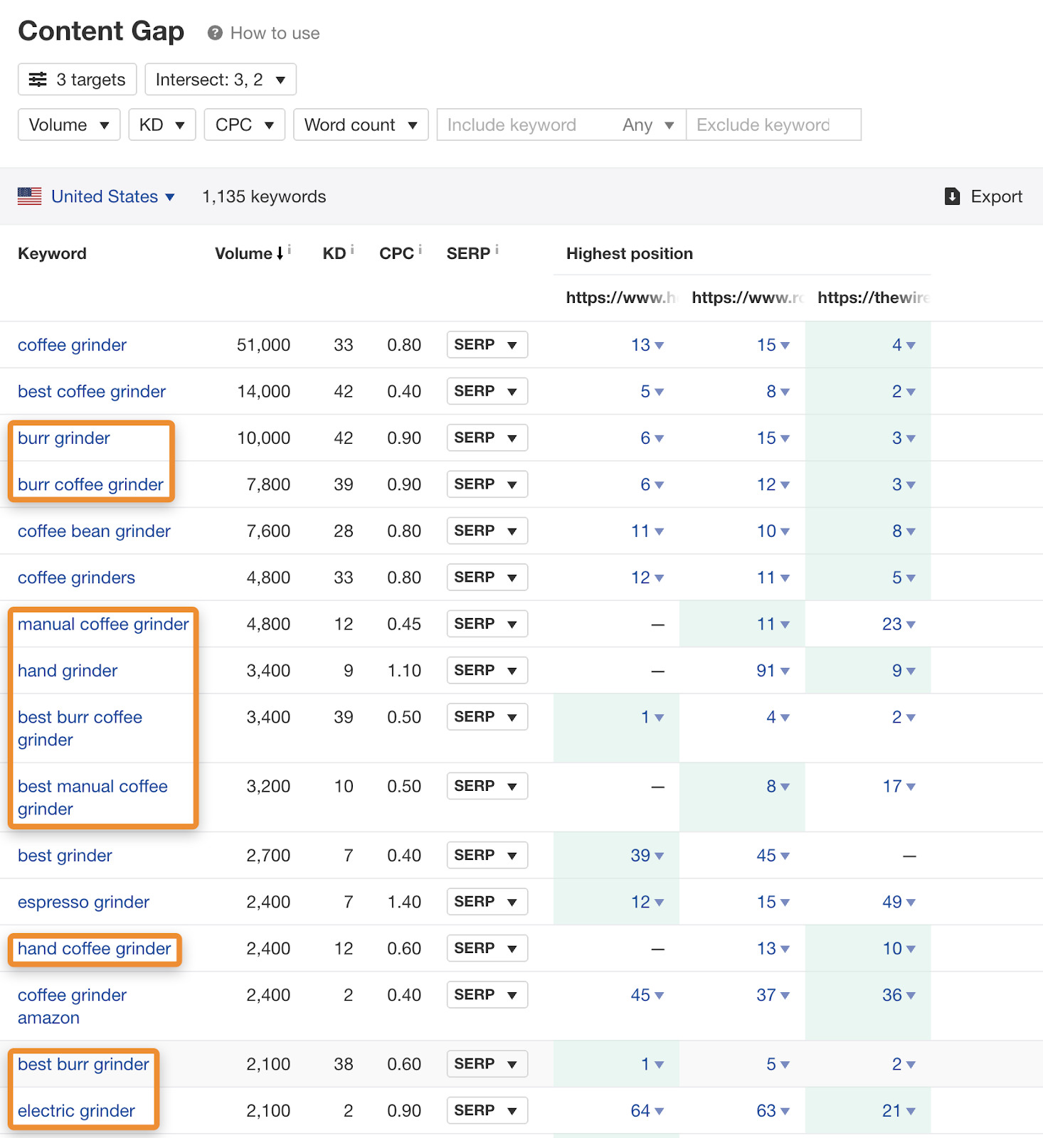 24 content gap