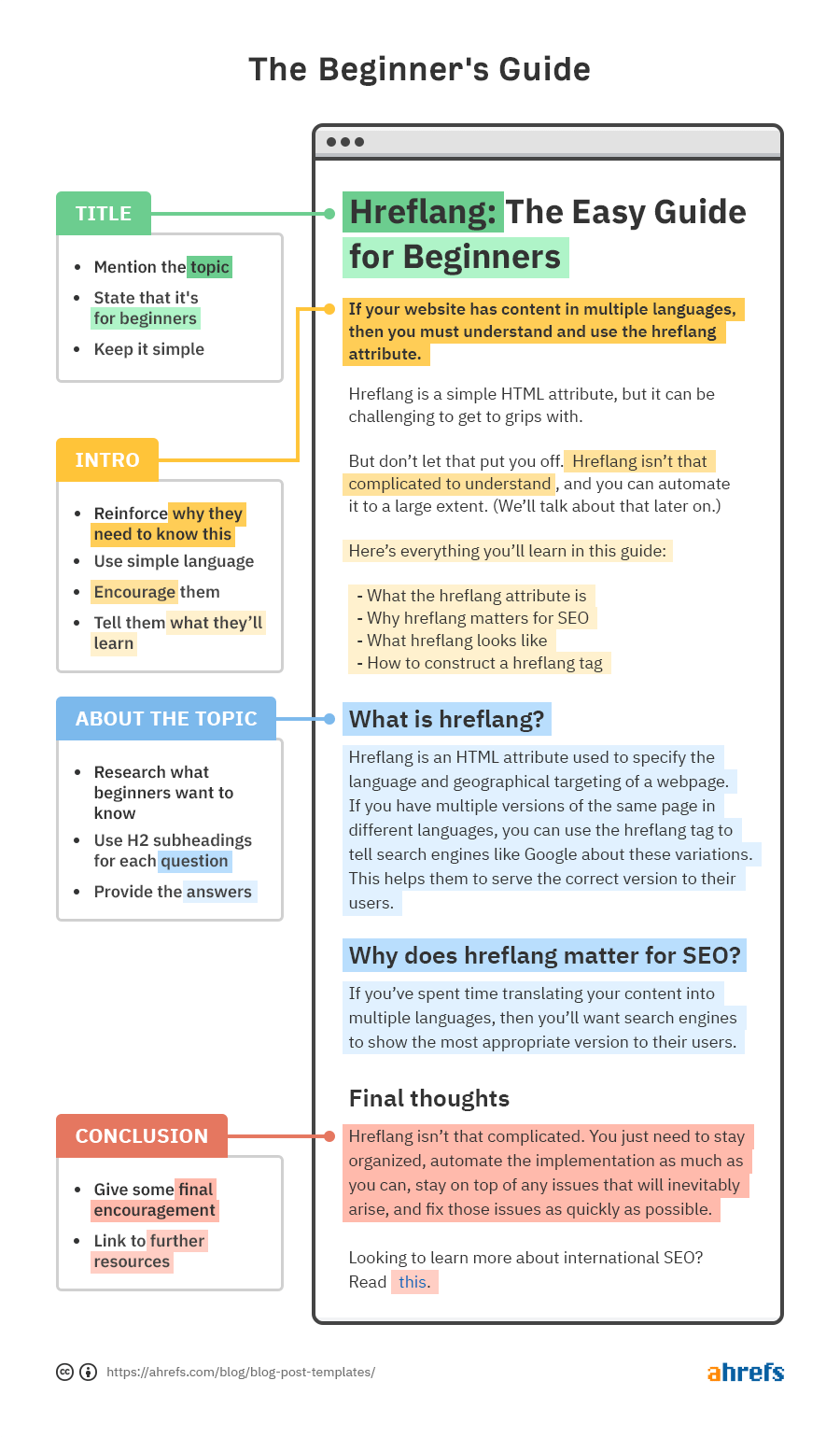 A Beginner's Guide to Press-Fit, Blog